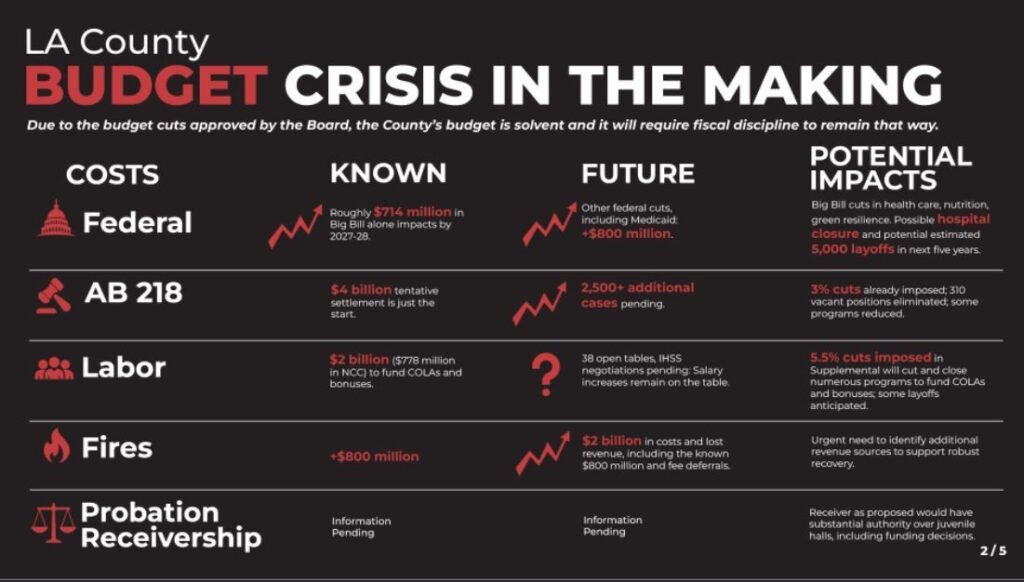 Barger to Spotlight Budget Impacts During Weekly Board of Supervisors’ Meetings